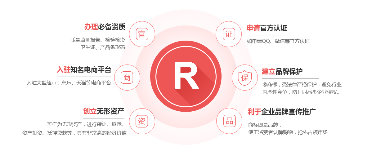 上蔡商标注册的作用